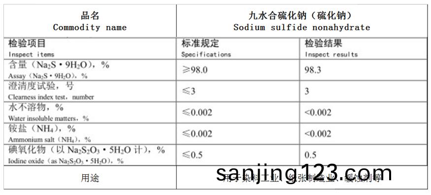硫(liu)化(hua)鈉(na).jpg