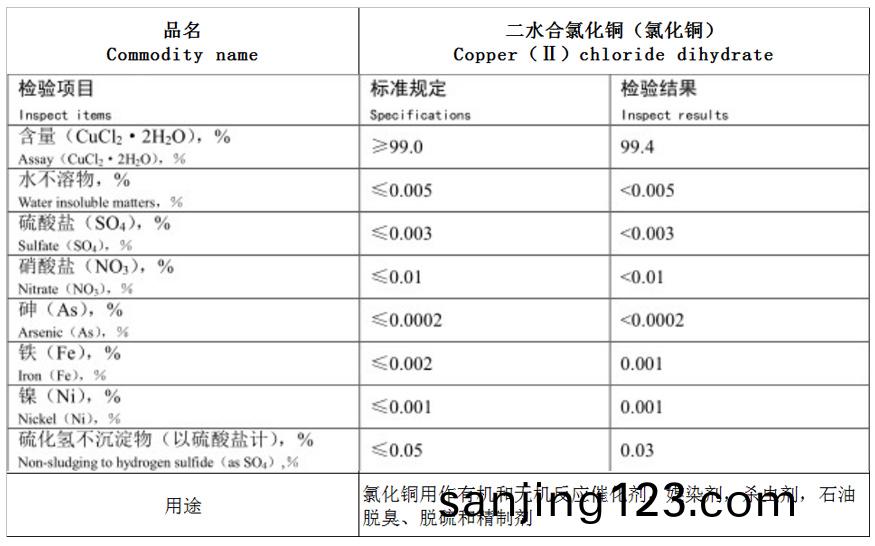氯化(hua)銅.jpg