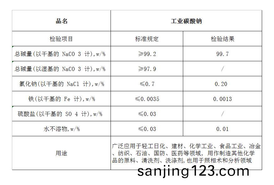 碳痠(suan)鈉.jpg