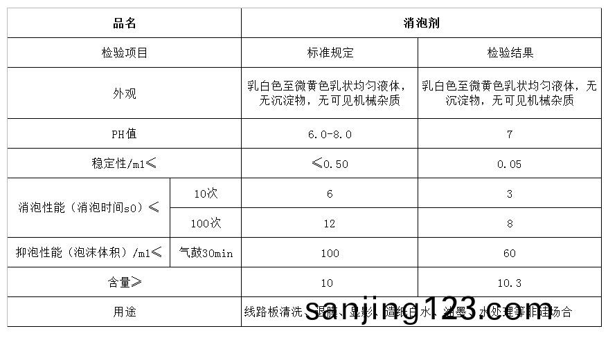 消(xiao)泡劑.jpg